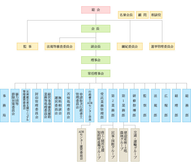 組織図